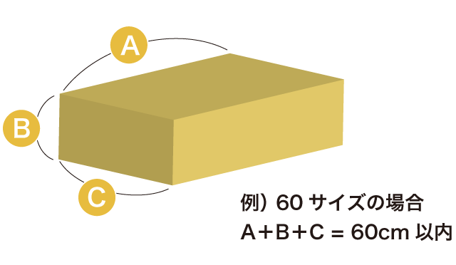 例） 60サイズの場合 A＋B＋C = 60cm以内